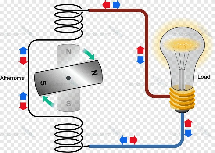 Электрический ток. Переменный электрический ток. Электрический ток картинки. Как работает электричество.