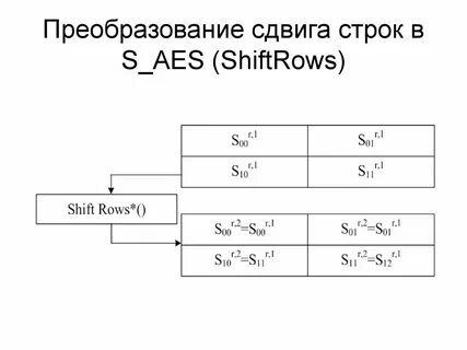 Преобразование сдвига