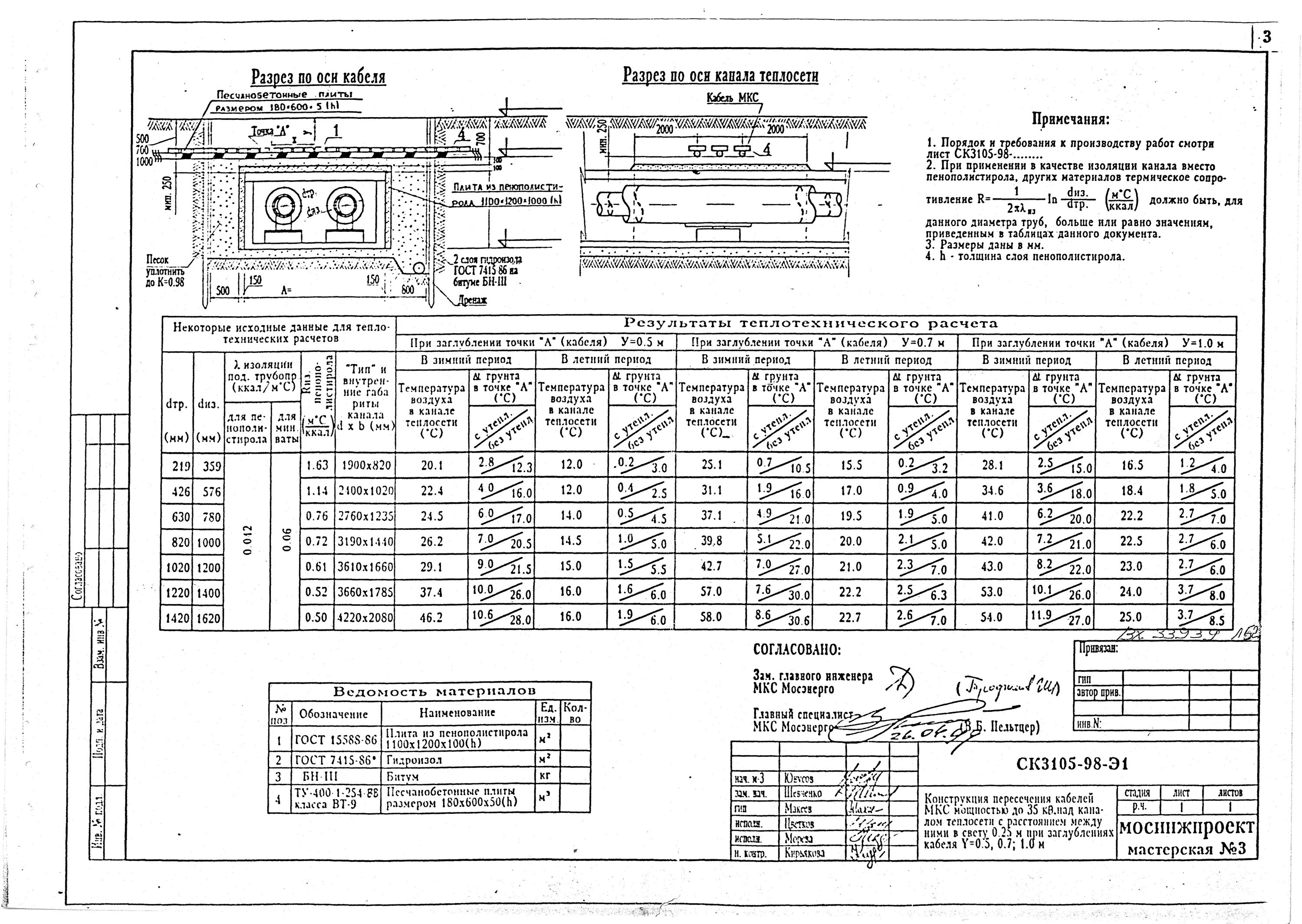 Ск3105-98-э1. Пересечение тепловых сетей с электрокабелем. Ск3105-98. Снип тепловая сеть 3.05 03