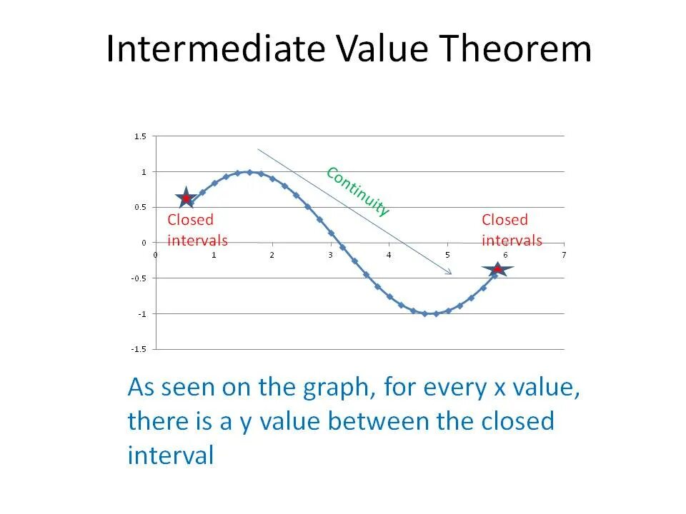 Intermediate value. Intermediate value theorem. intermediate value theorem derivative. two fund separation theorem. mean theorem.