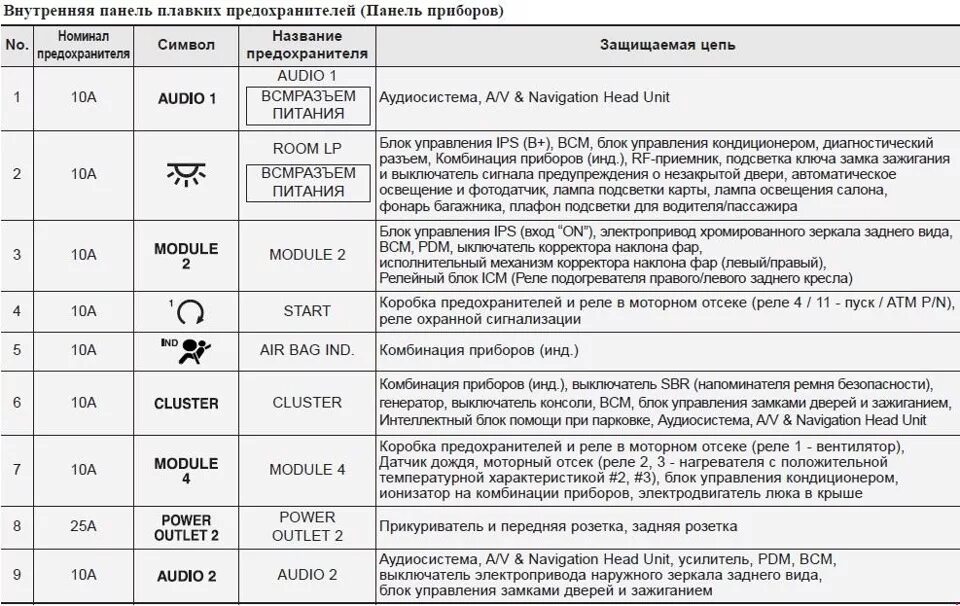 Как открыть панель предохранителей предохранители новые блоки с индикацией аварии Lada 4x4 3D, 1,7 л, 2015 года