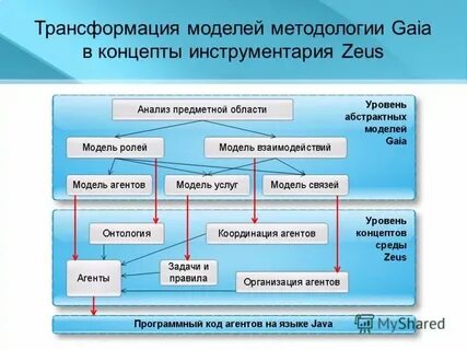 Модели систем практическая