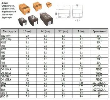 Маркировка smd диодов