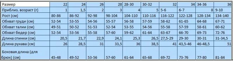 104-110 Рост Размерная сетка. Обхват груди 104 размер. Рост 104 размер. Рост 104 размер одежды.