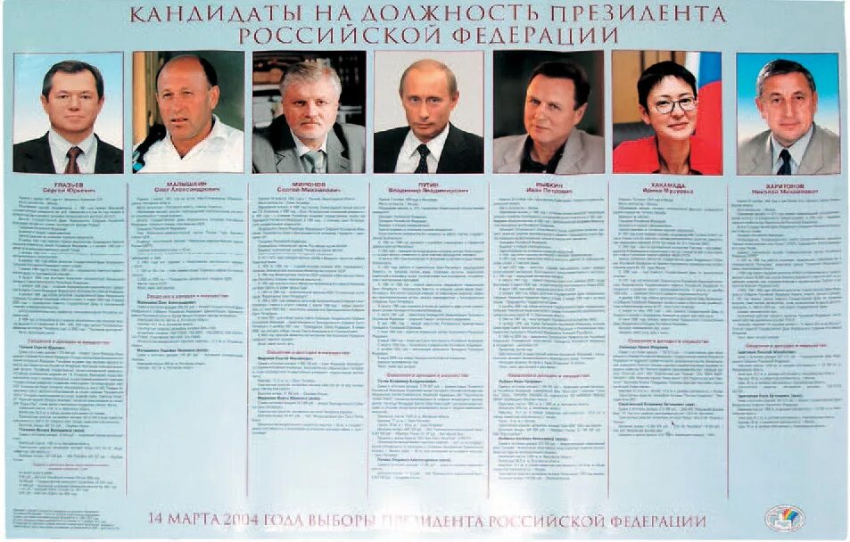 Правительство рф кандидаты. Выборы президента России 2004 кандидаты. Выборы 1996 года в России кандидаты. Выборы президента 2000 года в России кандидаты.