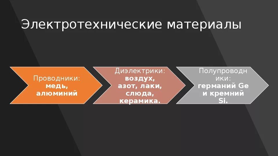 Диэлектрическое основание печатной платы. Фольгированный алюминий для печатных плат. Свойства твердых диэлектриков. Основные типы твёрдых диэлектриков. Таблица физика проводники непроводники полупроводники.