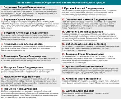 Состав пятой