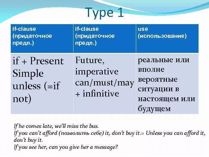 When present simple future simple. Придаточные предложения unless if. present simple придаточные предложения. unless в условных предложениях. unless правило употребления в условных предложениях.
