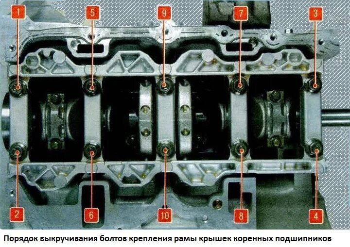 Затяжки бугелей коленвала. Протяжка коренных болтов коленвала Форд фокус 2 1.6 100. Момент затяжки постели коленвала на фокусе 1.6. Затяжка коленвала Форд фокус 2 2.0. Болты коренных подшипников Форд фокус 2.