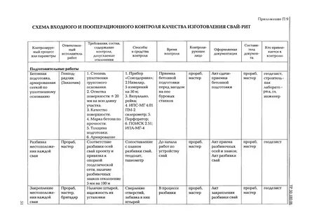 Пооперационный контроль