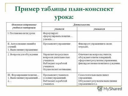 План урока пример составления