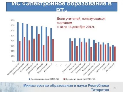 Электронное образование мо