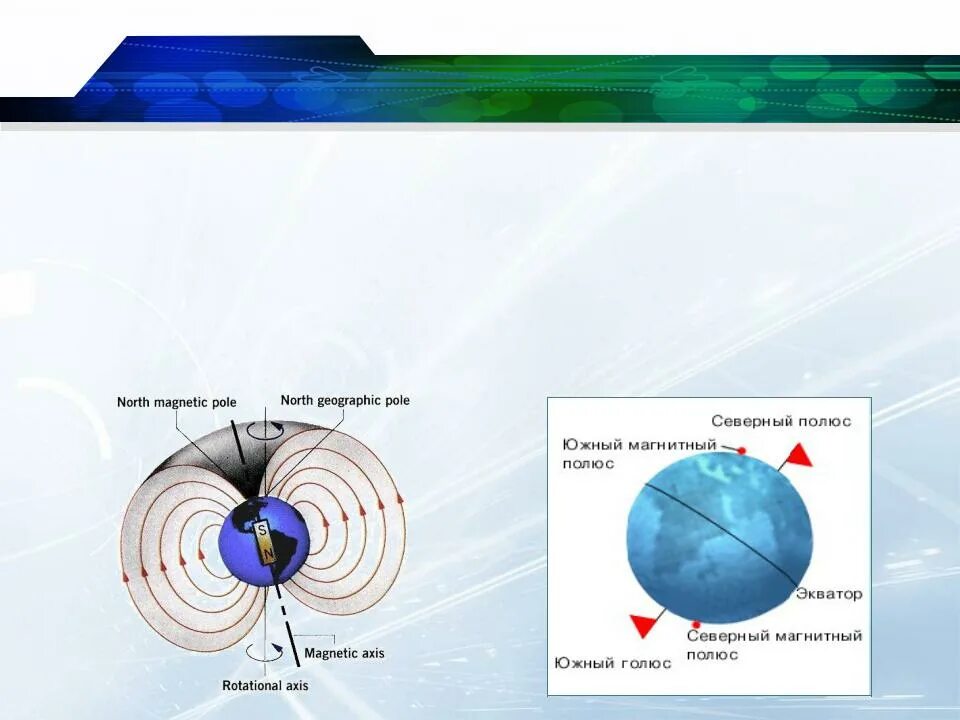 Магнитные полюса земли. Расположение магнитных и географических полюсов земли. Магнитный Экватор. Магнитные полюса земли перемещаются. Где находится южный магнитный полюс земли физика