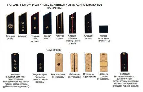 Одна звездочка на погонах в полиции