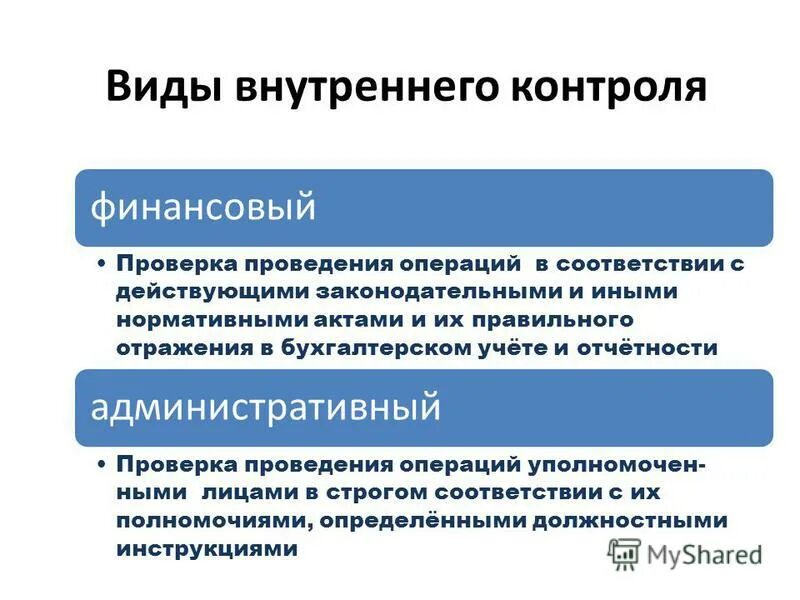 внутренний контроль закон