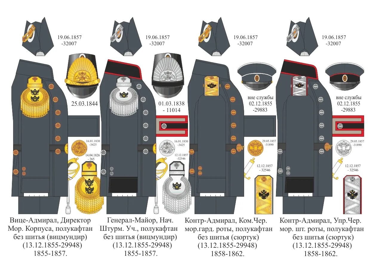 Униформа российского военного флота 1855 1881. Звания в военно морском флоте Великобритании. Чины моряков в императорской России. Звания в британском флоте. Погоны на английском