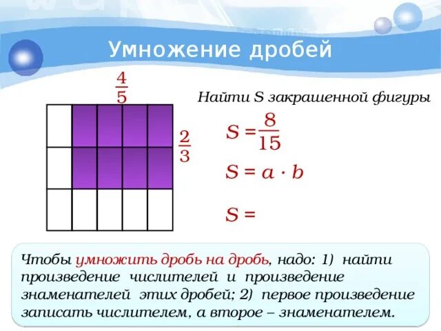 Умножение дробей. Как умножать дроби. Перемножение дробей. Правило перемножения дробей. Дробь а б умножить на б