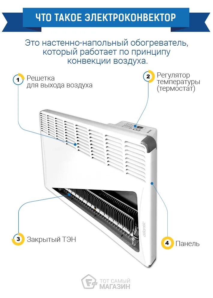 Что значит конвекторный обогреватель. Конвектор устройство и принцип работы. конвектор обогреватель принцип. конвекторный обогреватель принцип работы. конвектор принцип работы обогреватель.