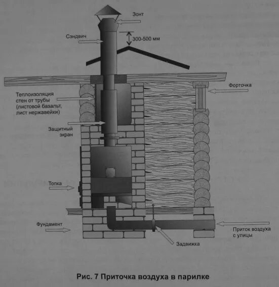 Печь в бане нет тяги. Печь в бане нет тяги