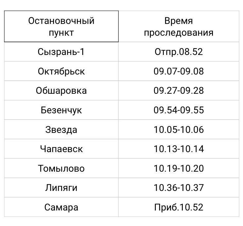 Электричка кузнецк пенза расписание