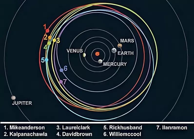 Малая планета 7. Изменение траектории астероида.