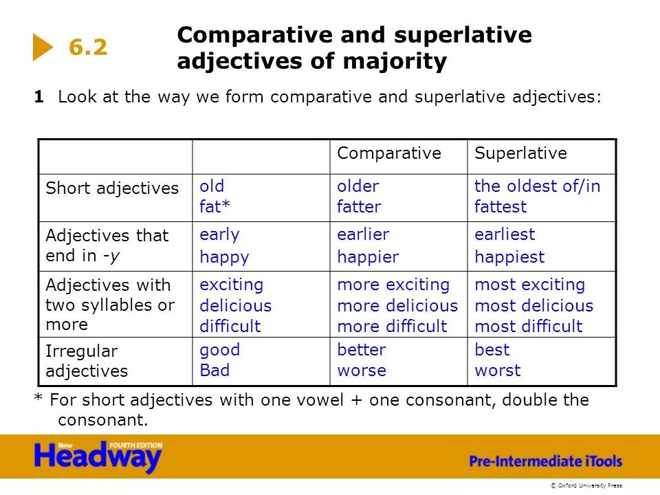 Happy comparative and superlative. Comparative and Superlative adjectives. Таблица Comparative and Superlative. Adjective Comparative Superlative таблица. Comparatives and Superlatives.