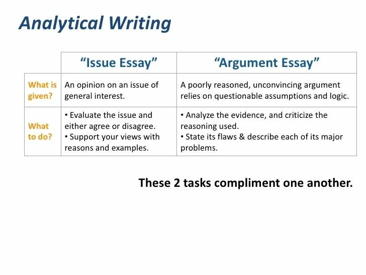 How to write an Analysis. Analysis essay examples. Analytics essay Sample. Writing gre. Writing issues