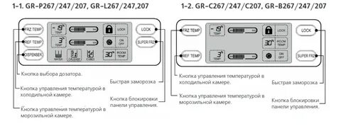 Ошибки холодильника lg