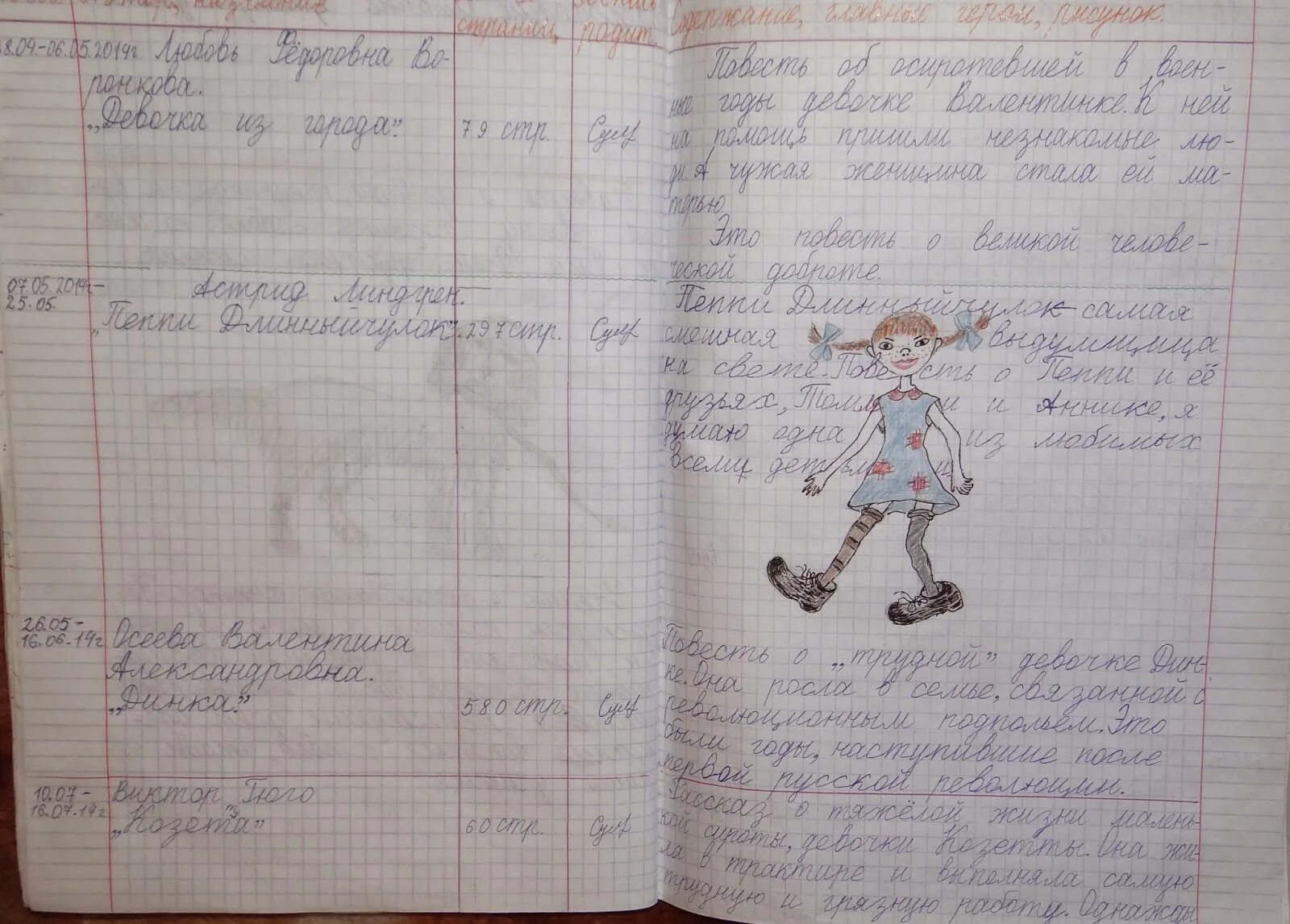 Школьное чтение. Рассказ осеевой сыновья. Волшебное слово краткое содержание для читательского дневника. Осеева волшебное слово читательский дневник 1. Осеева волшебное слово читательский дневник 1 класс.