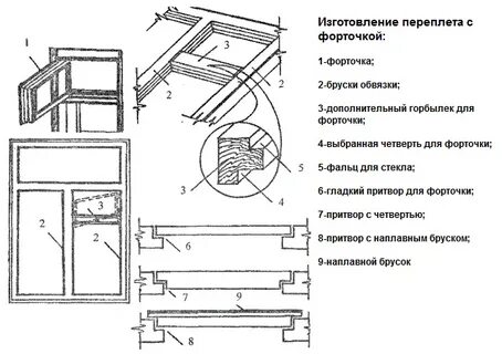 Пошагово окно своими руками