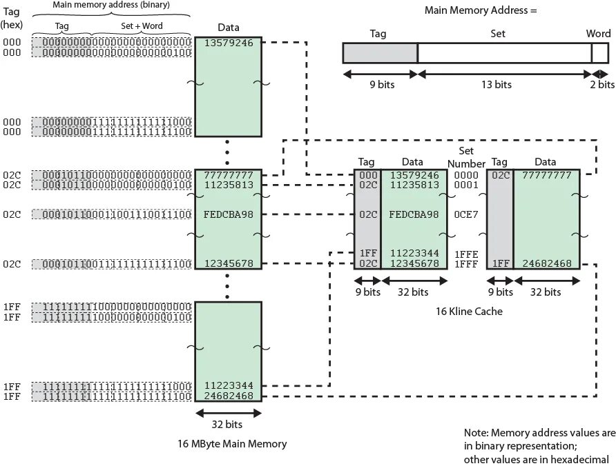 Map file c. Main memory mapping. 4-way set-associative. fuzzy associative memory. сет карт memories 21.