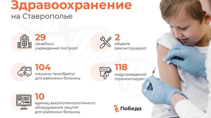 Программа модернизации первичного звена. Брендбук модернизация первичного звена здравоохранения. брендбук первичного звена здравоохранения. здравоохранение ставрополь инфографика. расходы на здравоохранение в 2025 в ставрополе.