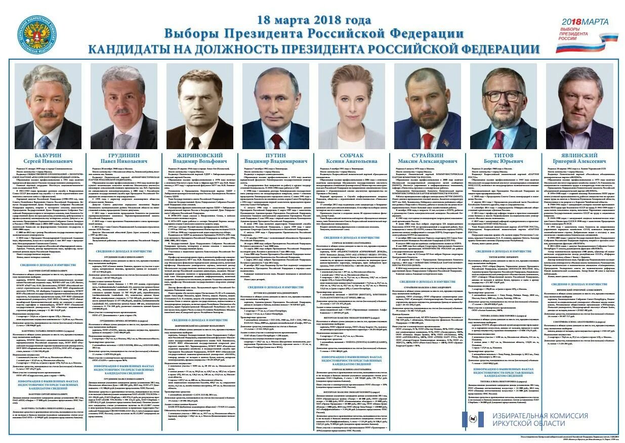 Выборы призидента Росси. Выборы президента России 2018 кандидаты.