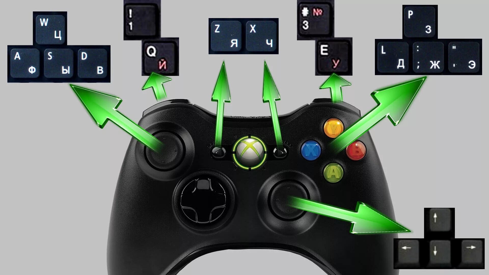 Как поставить геймпад. Джойстик xbox 360 управление. расположение кнопок xbox 360. кнопки геймпада xbox 360 на клавиатуре. xenia emulator управление на клавиатуре.