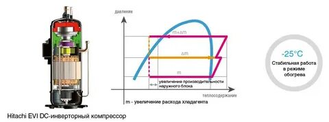 Отличие инверторного холодильника от обычного