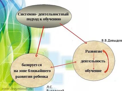 Природа деятельностный подход