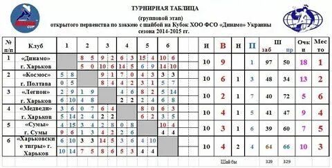 Турнирная таблица сша хоккей