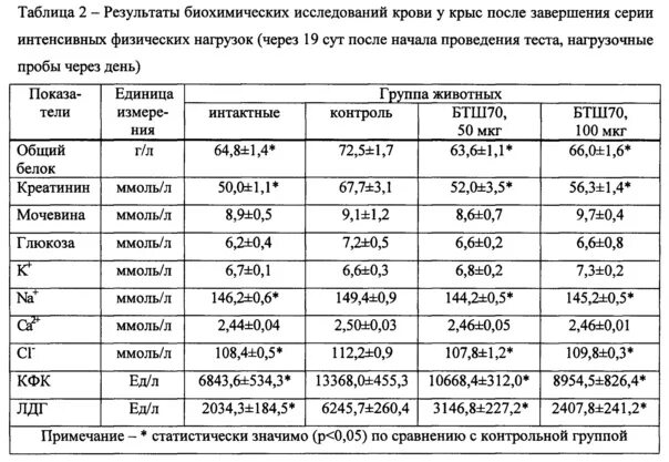 Кфк в биохимическом анализе повышен. ЛДГ В биохимическом анализе крови норма. Биохимия крови ЛДГ что это. Биохимия ЛДГ норма. Нормы онкомаркеров ЛДГ.