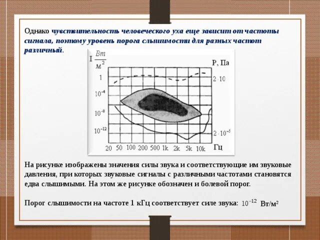 На рисунке приведены частоты. Порог слышимости человеческого уха. Кодирование силы звука физиология. Кодирование высоты и силы звука. Радиус слышимости человеческого уха.