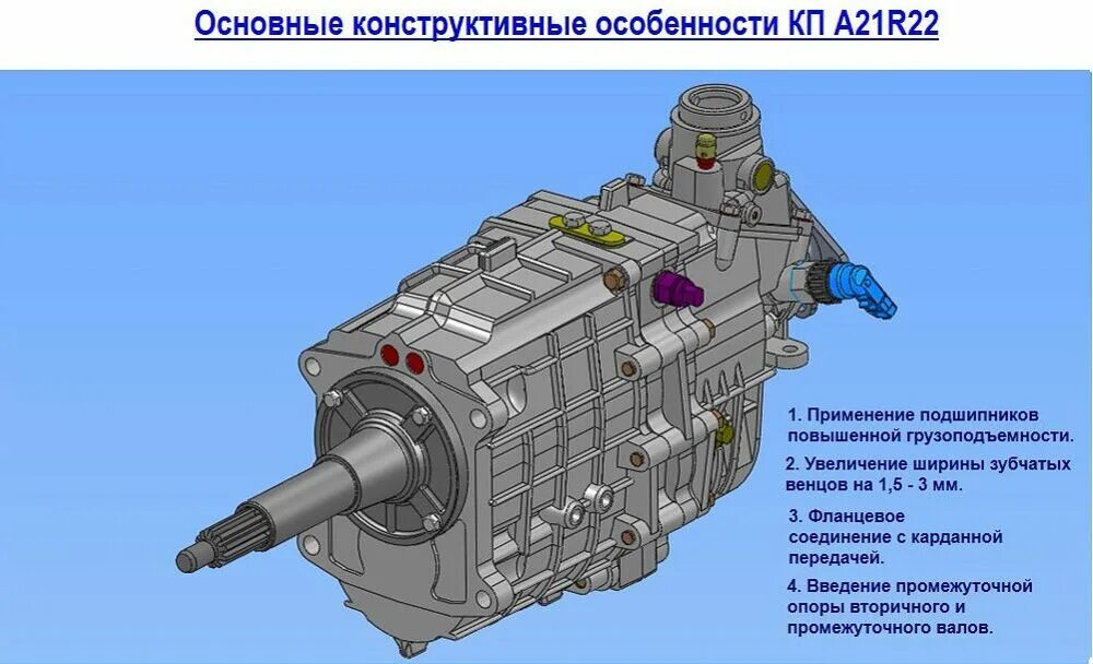 Газель next коробка передач. КПП Газель next a21r22-1700010. КПП а21r22 Газель Некст. КПП Газель Некст 330 НМ. Устройство коробки передач Газель Некст.