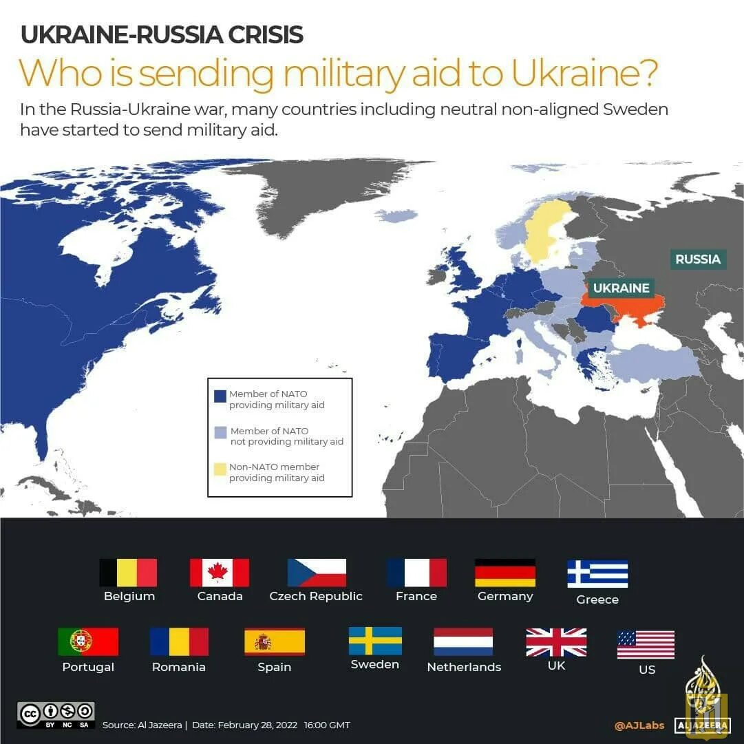 Что будет после помощи украине. Страны оказывающие военную помощь Украине. Страны которые поддерживают Украину в войне. Военная помощь Украине инфографика. Страны которые за Украину 2022.
