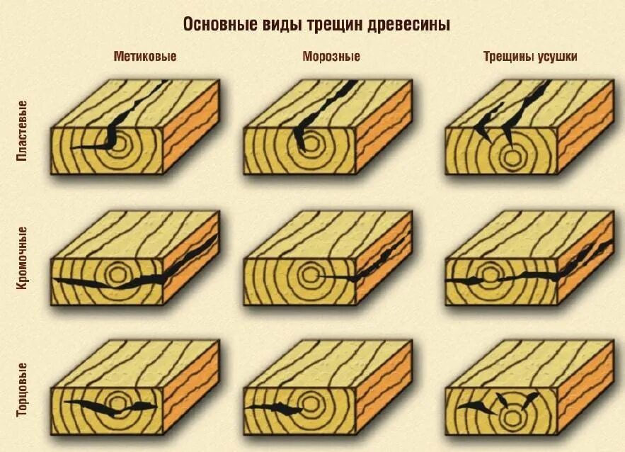 Типы досок деревянных