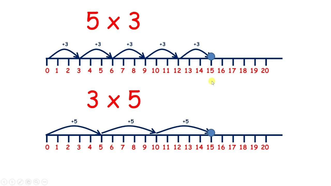 1.20 4 изменения. Multiply on number line. Multiples of 2 and 5.