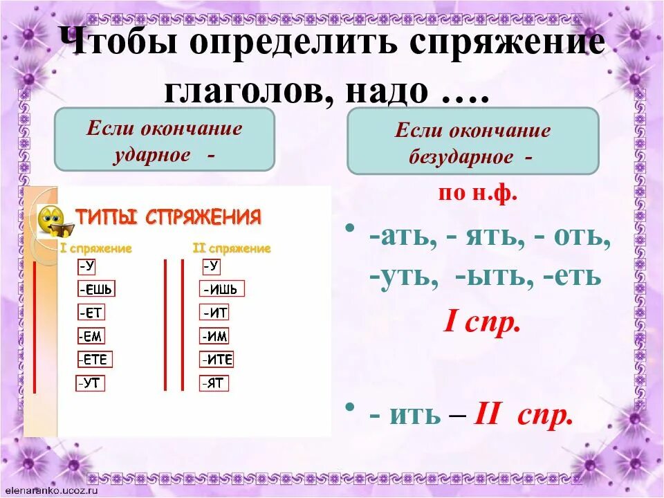 Сидит какое лицо. Как определить спряжение глагола 3 класс. Как определить спряжение 4 класс. 1 2 3 Спряжение глаголов. Как понять спряжение глаголов.