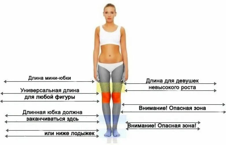 На сколько можно удлинить. Как правильно выбрать длину юбки. Как подобрать идеальную длину юбки. Правильная длина юбки. Идеальная длина юбки.