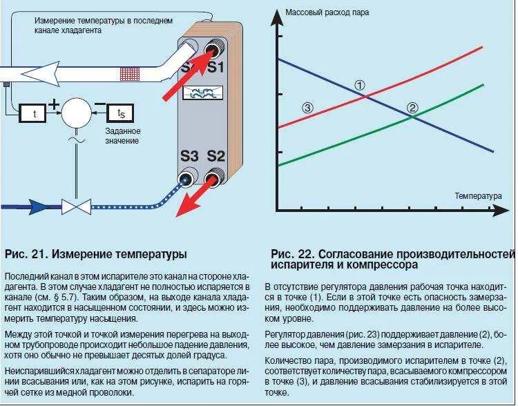 Режимы работ системы отопления