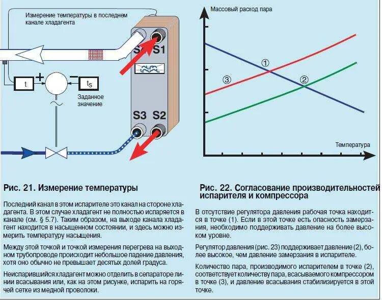 При включении установки кондиционирования после отправления поезда. Температура нагрева фреона в кондиционерах. Какая температура фреона в компрессоре теплового насоса. Кондиционер на отопление и охлаждение. Давления и температура хладагента на выходе компрессора.