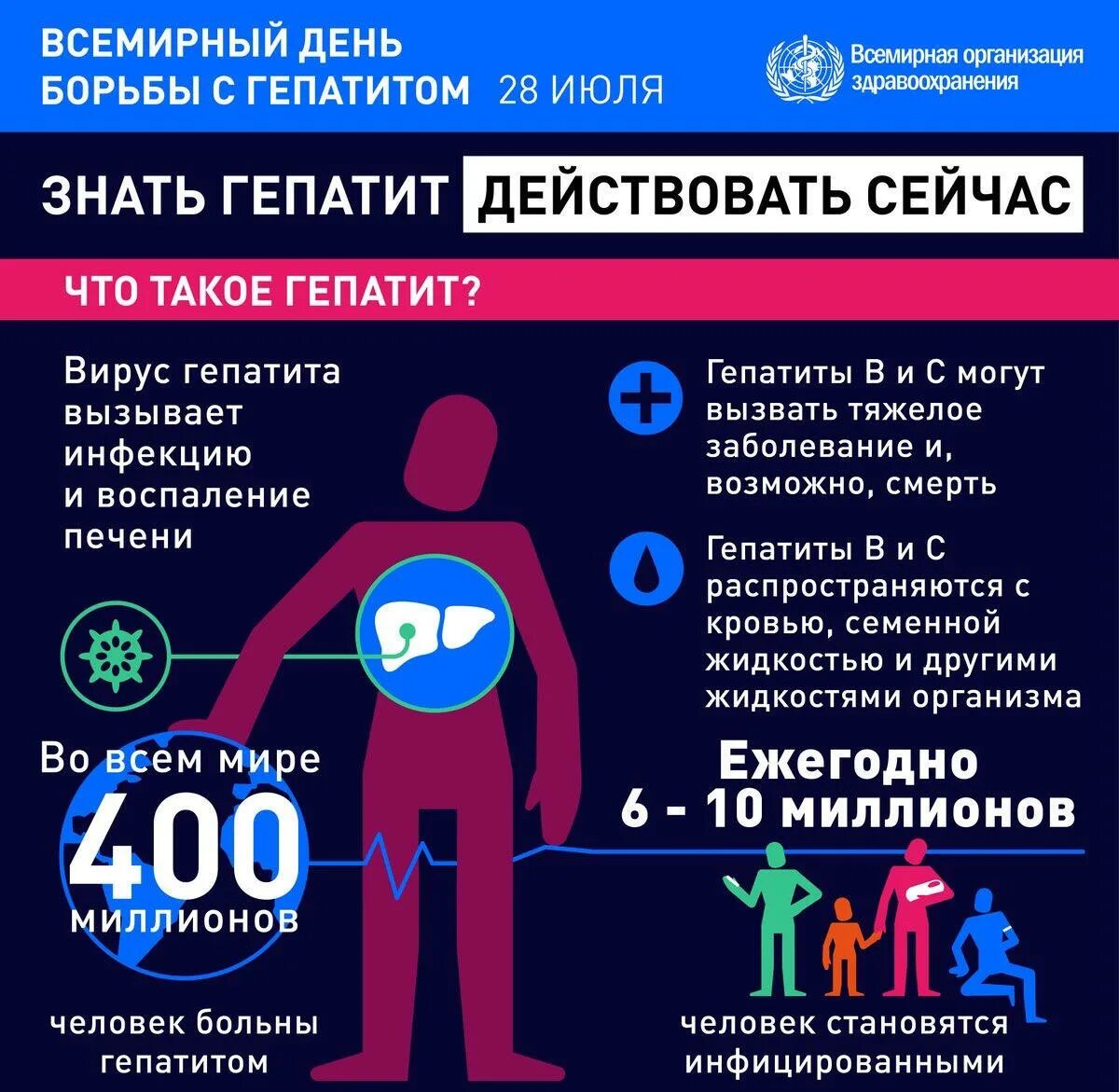 28 июля день гепатита. 28 июля всемирный день борьбы с гепатитом. Международный день борьбы с гепатитом. День гепатита а б. Профилактика вирусного гепатита в.