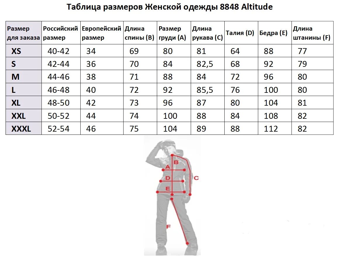 Российский xl мужской. 8848 Altitude Размерная сетка мужская одежда. Горнолыжная куртка Rossignol женская Размерная сетка. Размерная сетка куртки XS. Лыжный мужской костюм Размерная таблица.