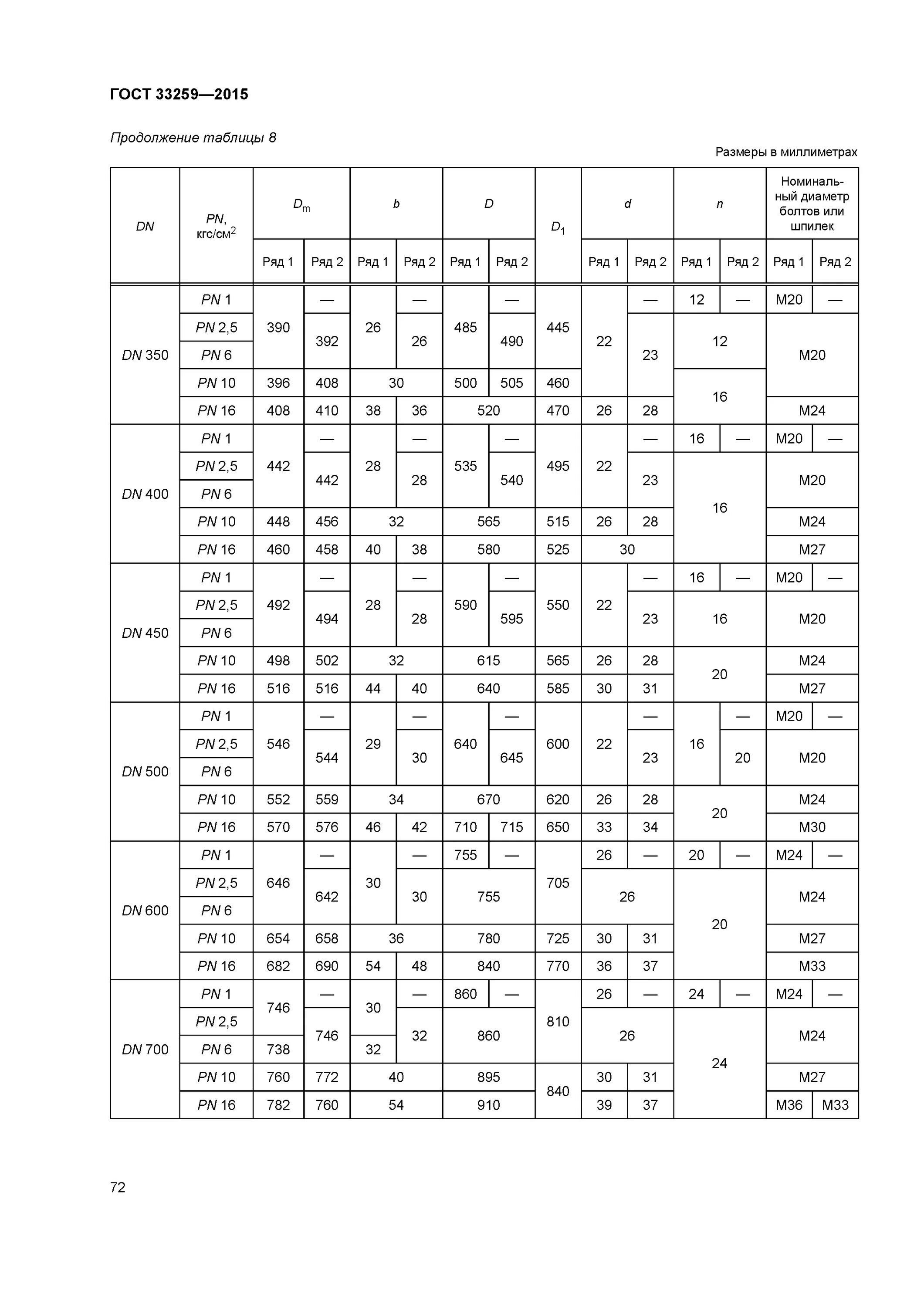 Болты к фланцам по ГОСТ 33259-2015. ГОСТ фланцев 33259-2015. Фланец на приварном кольце ГОСТ 33259-2015. Заглушка ГОСТ 33259-2015. Фланцевое по гост 33259 2015